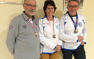 Championnats de France 